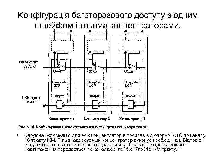 Kонфігурація багаторазового доступу з одним шлейфом і трьома концентраторами. • Керуюча інформація для всіх