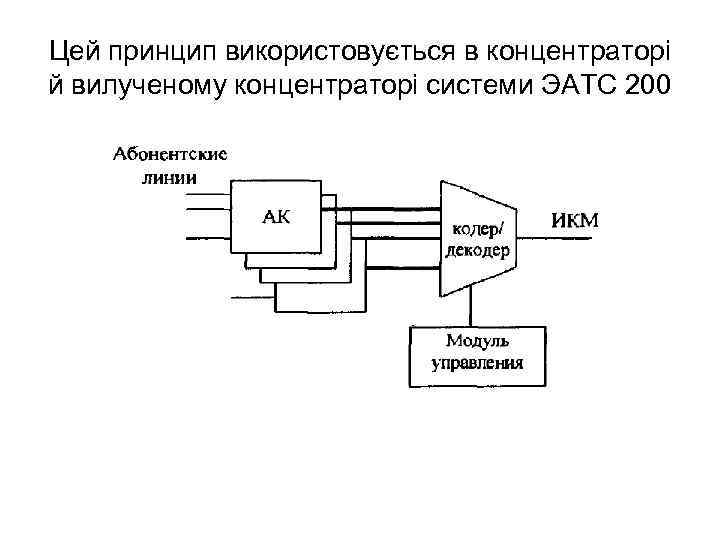 Цей принцип використовується в концентраторі й вилученому концентраторі системи ЭАТС 200 