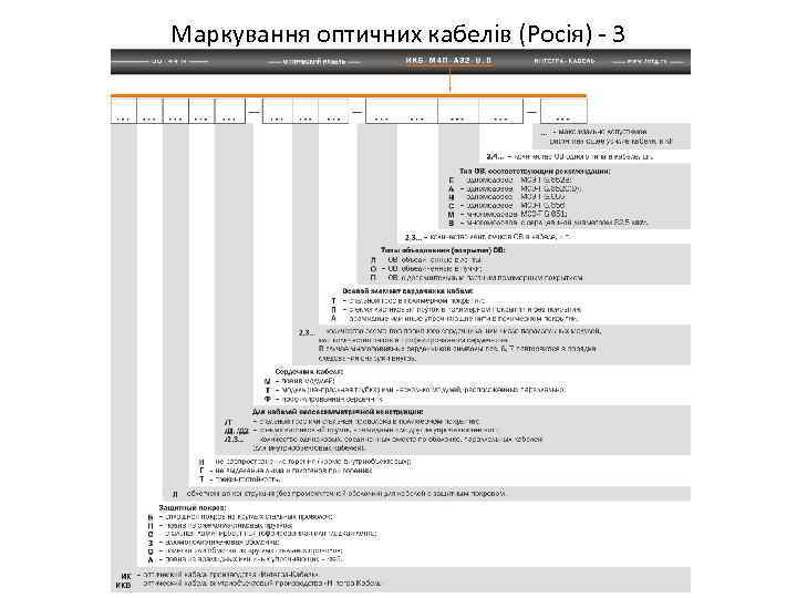 Маркування оптичних кабелів (Росія) - 3 