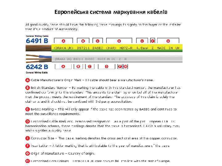 Европейська система маркування кабелів 