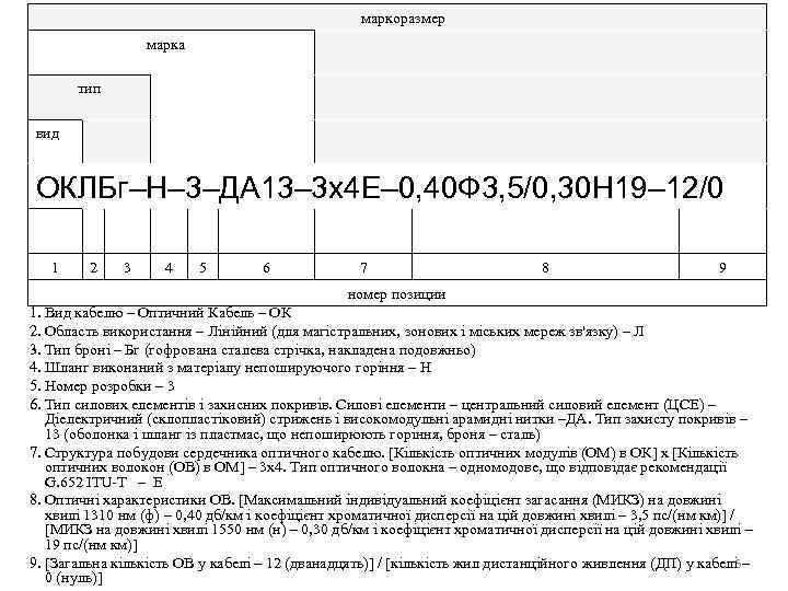 маркоразмер марка тип вид ОКЛБг–Н– 3–ДА 13– 3 х4 Е– 0, 40 Ф 3,