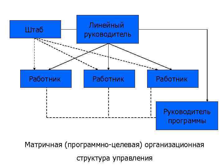 Линейный персонал