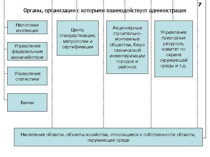 Органы предприятия