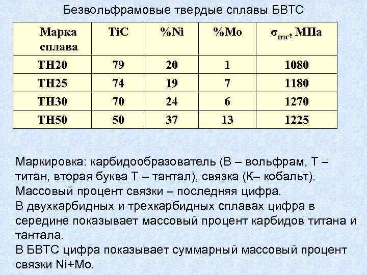 Сплав марки 10