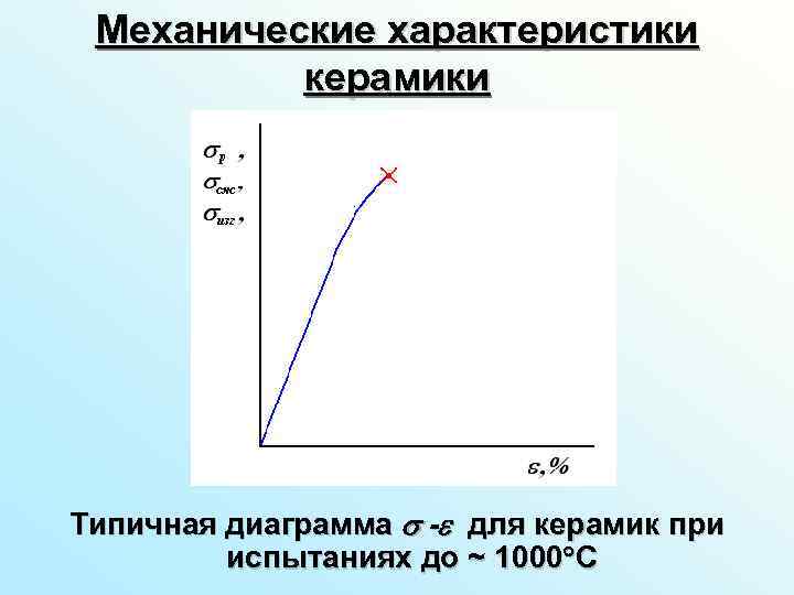 Механические характеристики керамики Типичная диаграмма для керамик при испытаниях до ~ 1000 С 