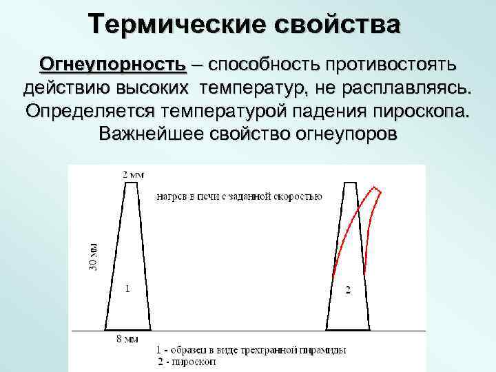 Термические свойства Огнеупорность – способность противостоять действию высоких температур, не расплавляясь. Определяется температурой падения