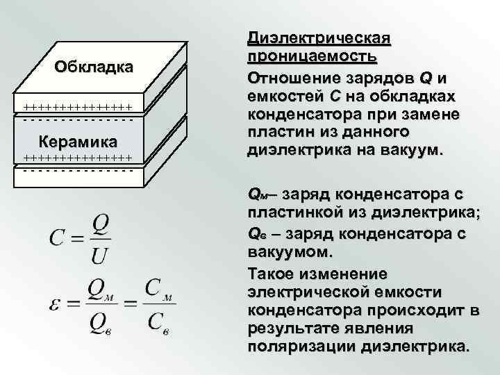 Обкладка ++++++++ -------- Керамика ++++++++ -------- Диэлектрическая проницаемость Отношение зарядов Q и емкостей С