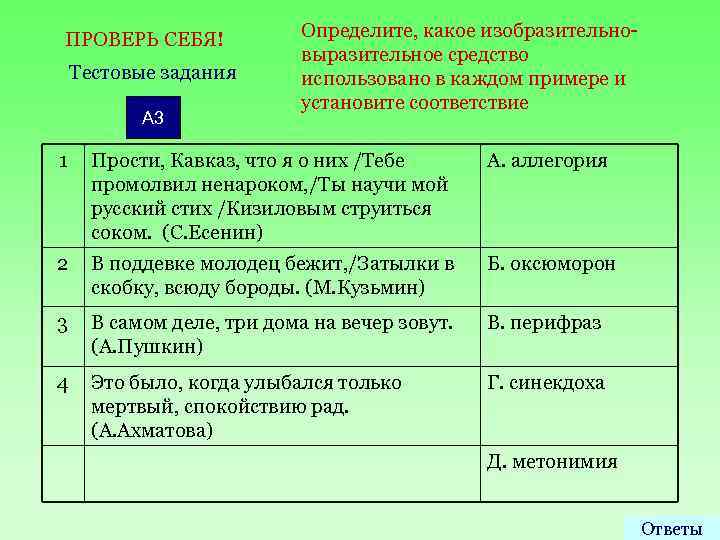 Определите каким средством выразительности. Прости Кавказ что я о них тебе промолвил ненароком.