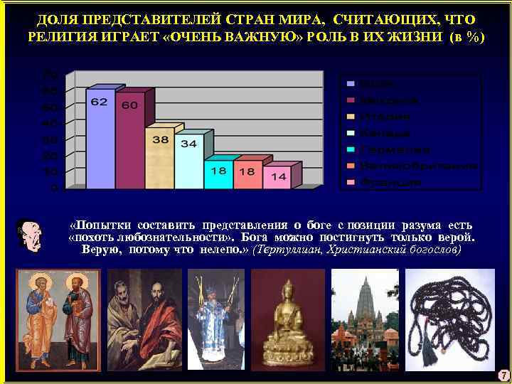 ДОЛЯ ПРЕДСТАВИТЕЛЕЙ СТРАН МИРА, СЧИТАЮЩИХ, ЧТО РЕЛИГИЯ ИГРАЕТ «ОЧЕНЬ ВАЖНУЮ» РОЛЬ В ИХ ЖИЗНИ