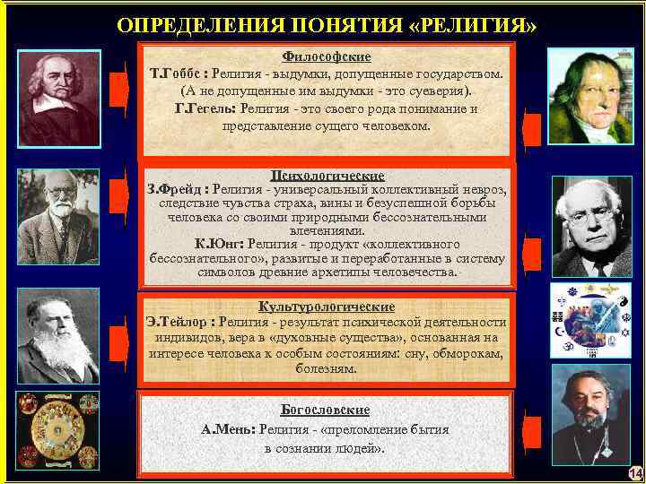 ОПРЕДЕЛЕНИЯ ПОНЯТИЯ «РЕЛИГИЯ» Философские Т. Гоббс : Религия - выдумки, допущенные государством. (А не