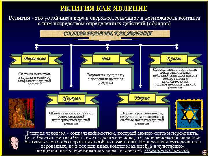РЕЛИГИЯ КАК ЯВЛЕНИЕ Религия - это устойчивая вера в сверхъестественное и возможность контакта с