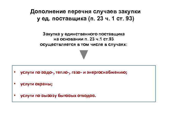 Дополнение перечня случаев закупки у ед. поставщика (п. 23 ч. 1 ст. 93) Закупка