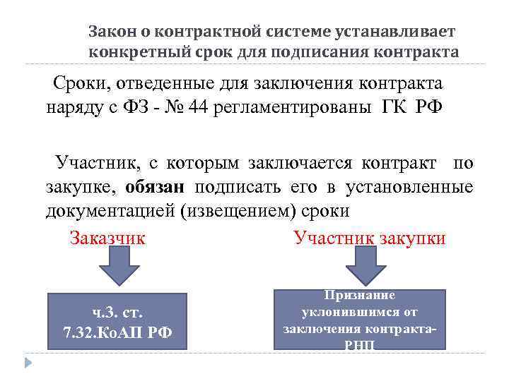 Закон о контрактной системе устанавливает конкретный срок для подписания контракта Сроки, отведенные для заключения