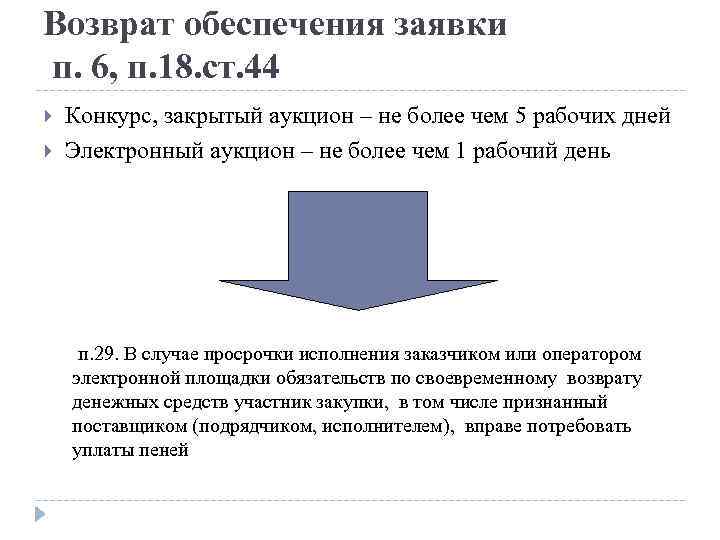 Возврат обеспечения заявки п. 6, п. 18. ст. 44 Конкурс, закрытый аукцион – не