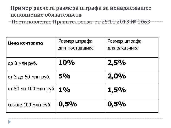 Штраф в размере 5 от суммы