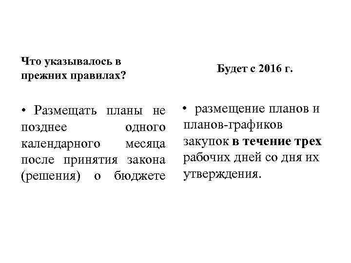 Что указывалось в прежних правилах? Будет с 2016 г. • Размещать планы не •