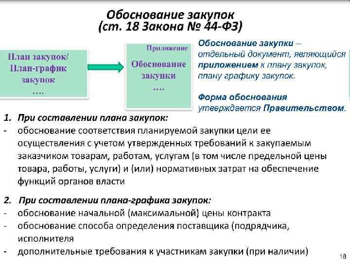 Обоснование закупки. Обоснование выбора способа закупки. Обоснование выбора способа закупки у единственного поставщика. Обоснование на закупку запчастей. Составление планов и обоснование закупок.