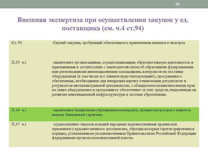 29 Внешняя экспертиза при осуществлении закупок у ед. поставщика (см. ч. 4 ст. 94)