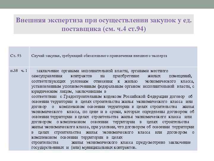 Внешняя экспертиза при осуществлении закупок у ед. поставщика (см. ч. 4 ст. 94) Ст.