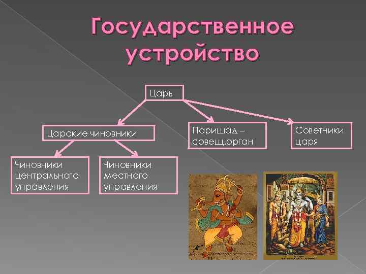 Подчинение чиновничьего аппарата династия. Государственный механизм древней Индии. Политическое устройство древней Индии. Гос аппарат древней Индии.