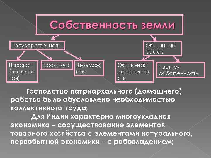 Финансовая система индии презентация