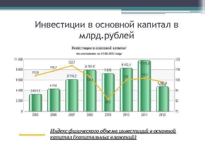 Первоначальные капитальные вложения в проект составили 500 млрд