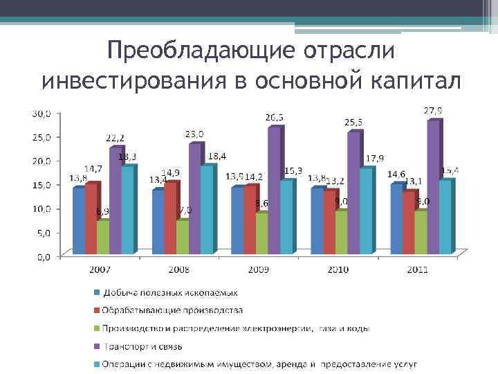 Преобладание промышленности в экономике. Инвестиций в основной капитал по комплексам отраслей. Статистика распределения капитала в России. Распределение промышленности в РФ 2021. Общий капитал РФ.