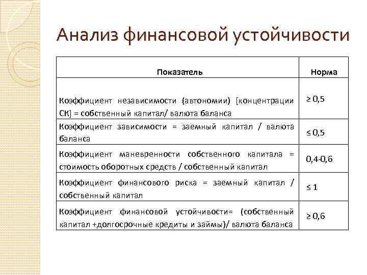 Отрицательной валюта баланса. Валюта баланса это. Собственный капитал к валюте баланса. Валютный баланс в балансе строка.