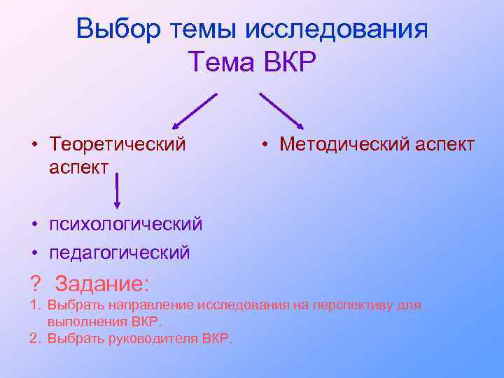 Выбор темы исследования Тема ВКР • Теоретический аспект • Методический аспект • психологический •