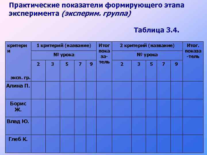 План формирующего этапа эксперимента