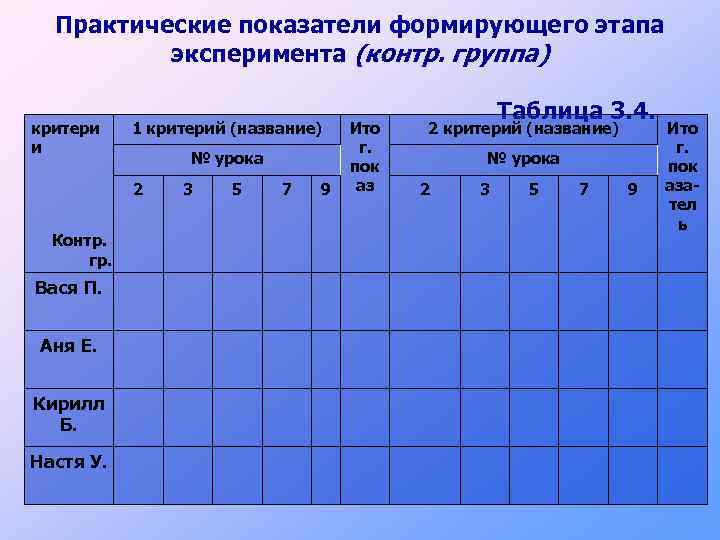 Практические показатели формирующего этапа эксперимента (контр. группа) критери и 1 критерий (название) № урока