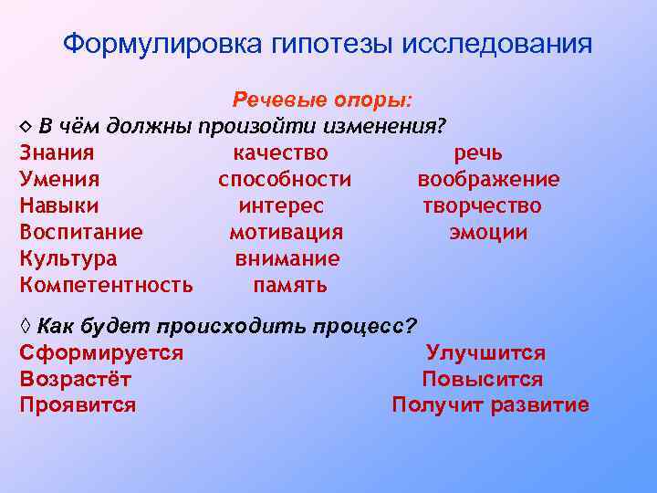 Формулировка гипотезы исследования Речевые опоры: ◊ В чём должны произойти изменения? Знания качество речь