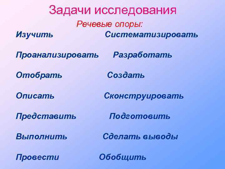 Задачи исследования Изучить Речевые опоры: Систематизировать Проанализировать Отобрать Описать Представить Выполнить Провести Разработать Создать