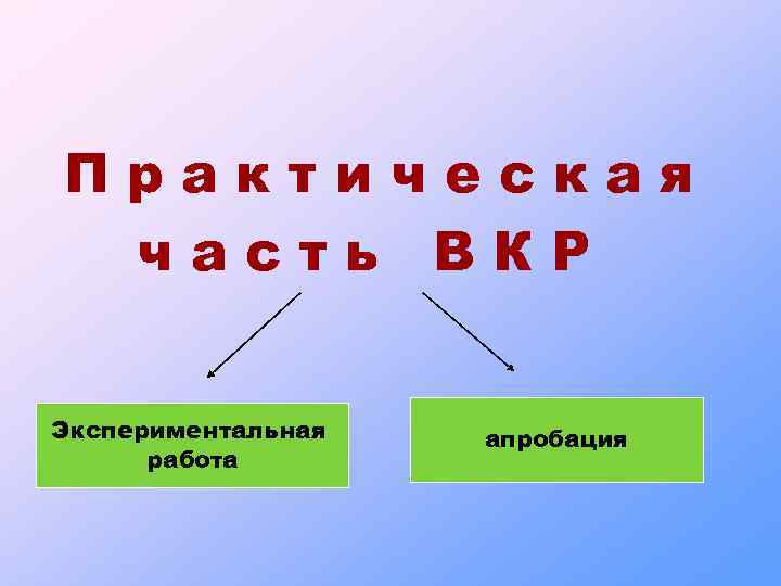 Практическая часть ВКР Экспериментальная работа апробация 
