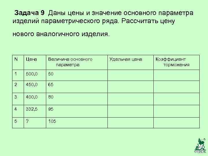Задача 9 Даны цены и значение основного параметра изделий параметрического ряда. Рассчитать цену нового