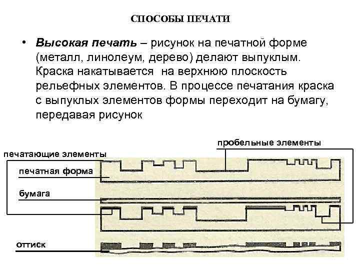СПОСОБЫ ПЕЧАТИ • Высокая печать – рисунок на печатной форме (металл, линолеум, дерево) делают