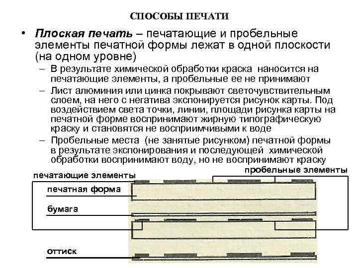 СПОСОБЫ ПЕЧАТИ • Плоская печать – печатающие и пробельные элементы печатной формы лежат в