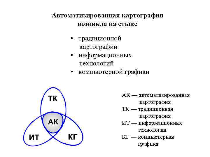 Востокова оформление карт компьютерный дизайн