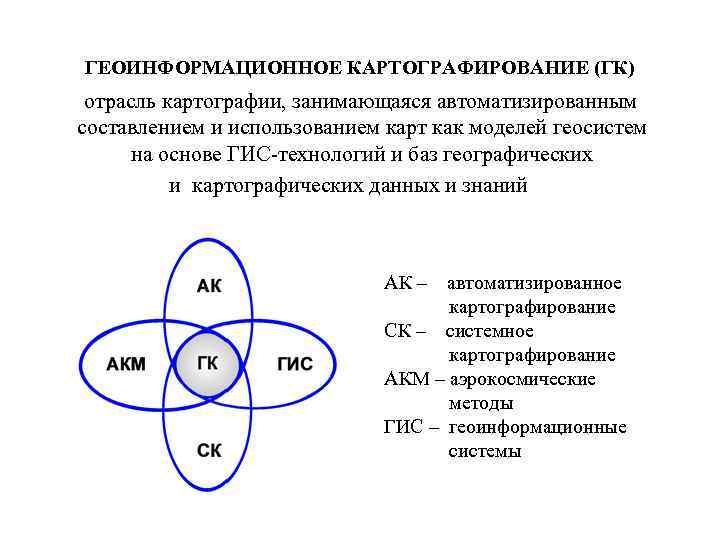 ГЕОИНФОРМАЦИОННОЕ КАРТОГРАФИРОВАНИЕ (ГК) отрасль картографии, занимающаяся автоматизированным составлением и использованием карт как моделей геосистем