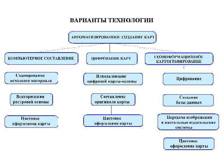 Востокова оформление карт компьютерный дизайн