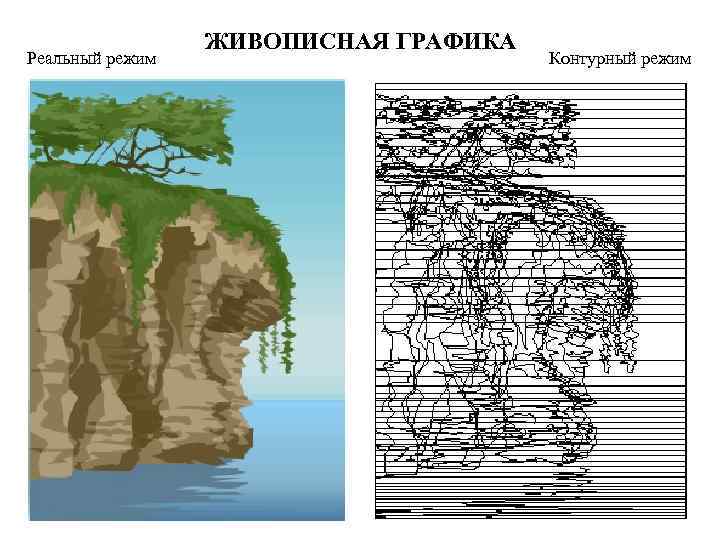Реальный режим ЖИВОПИСНАЯ ГРАФИКА Контурный режим 