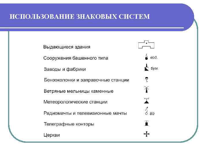 ИСПОЛЬЗОВАНИЕ ЗНАКОВЫХ СИСТЕМ 