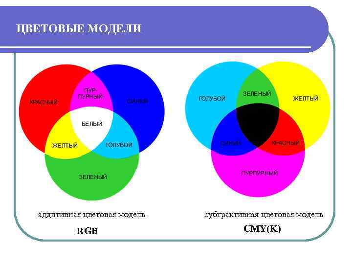 Субтрактивная цветовая модель