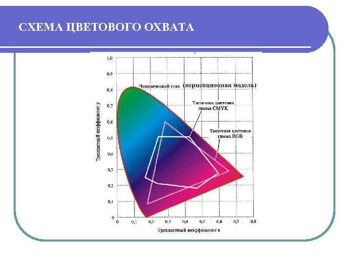 СХЕМА ЦВЕТОВОГО ОХВАТА 