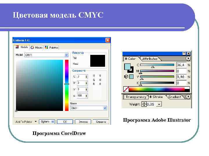 Цветовая модель CMYC Программа Adobe Illustrator Программа Corel. Draw 