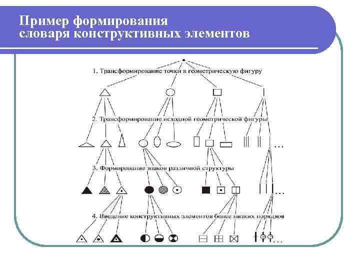Пример формирования словаря конструктивных элементов 