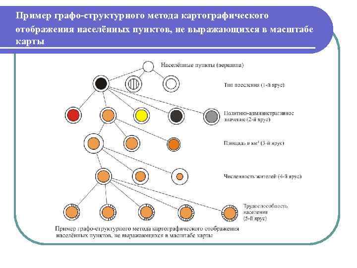 Диагностика образцов. Структурный метод и его методики. Структурный метод пример. Примеры структурированных методик. Структурный подход пример.