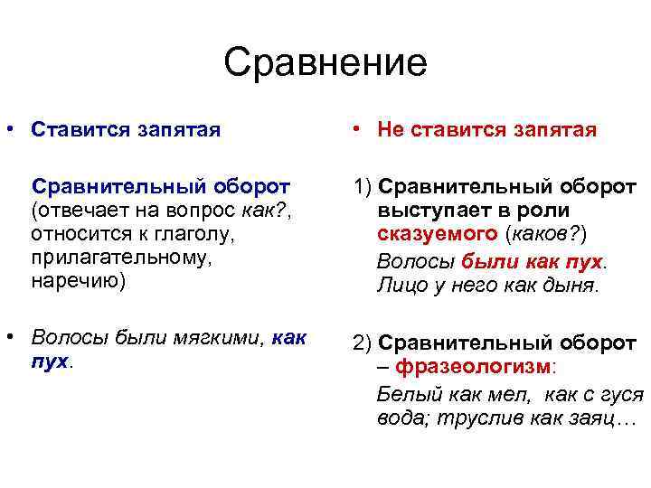 Сравнение • Ставится запятая • Не ставится запятая Сравнительный оборот (отвечает на вопрос как?