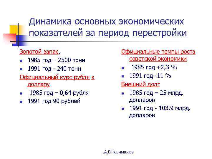 Динамика основных экономических показателей за период перестройки Золотой запас, n 1985 год – 2500