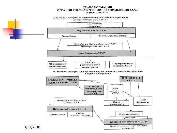 1/31/2018 А. В. Чернышова 